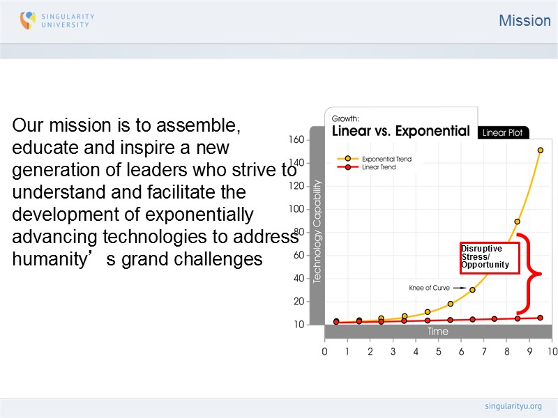 Mission Our mission is to assemble, educate and inspire a new generation of leaders